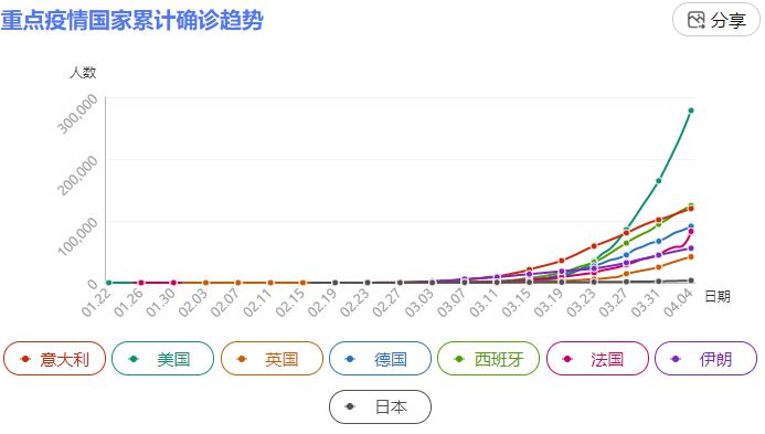 全球疫情最新统计态势及应对策略通报