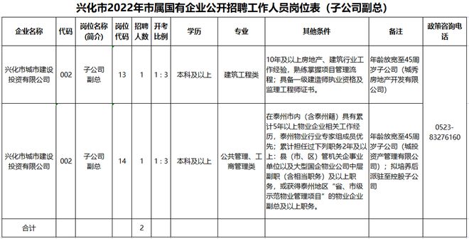 兴化最新招工信息汇总，就业市场分析与动态更新