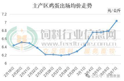 长子最新蛋价动态分析与趋势预测