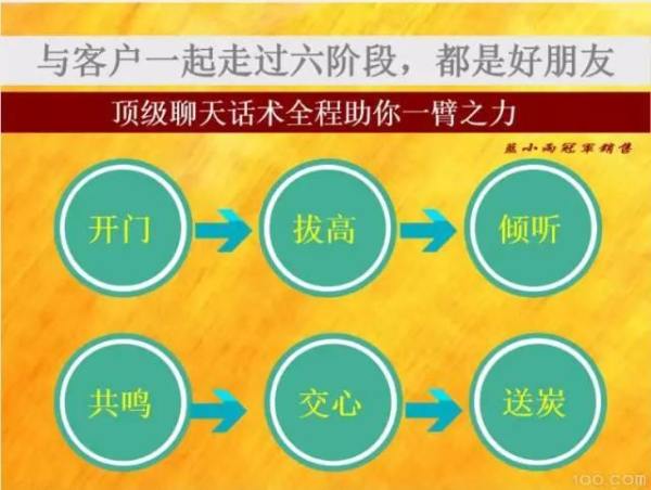 最新流行话术，巧妙运用提升沟通效率的技巧