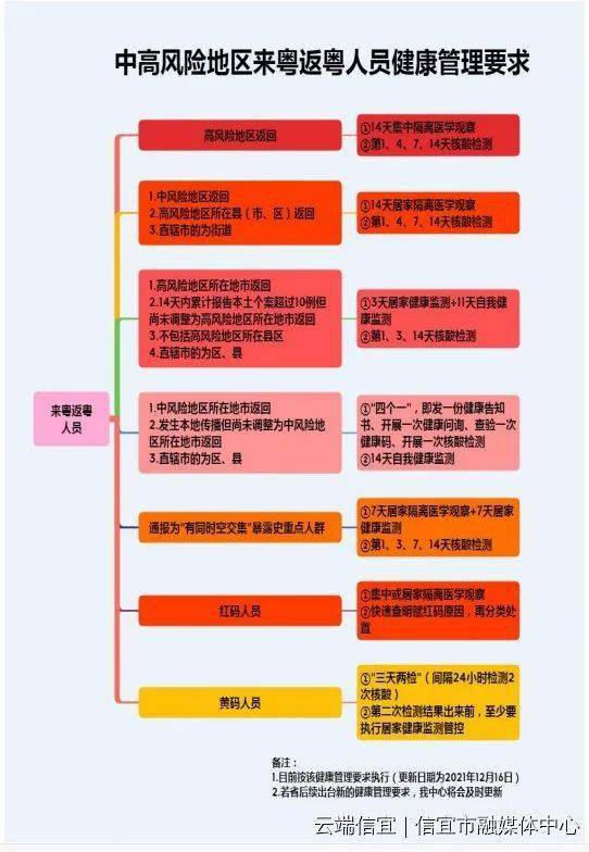 最新入粤政策解读及其影响分析