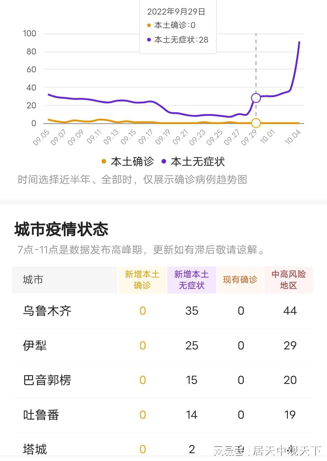 新疆今日疫情最新情况更新