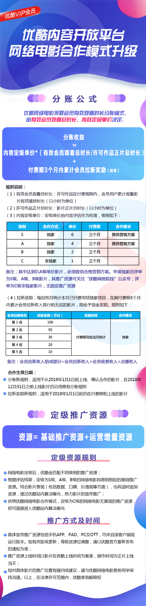 优酷最新分账模式重塑视频产业利益分配格局