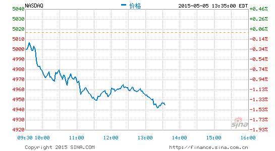 最新美股价格动态及其对全球市场的广泛影响