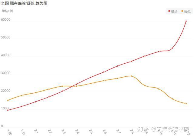 天津疫情下的紧急救援力量，天津疫情120的坚守与担当