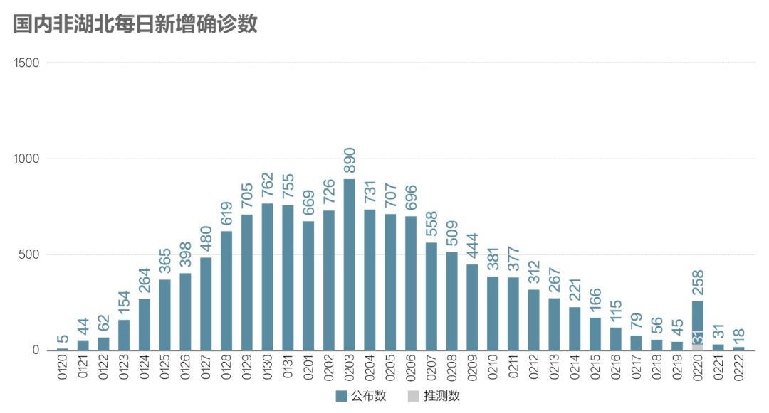 疫情期间最新国内状况观察与分析报告