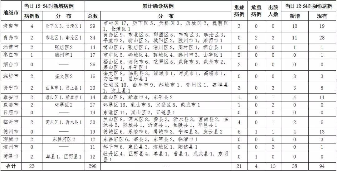 2025年2月15日 第5页