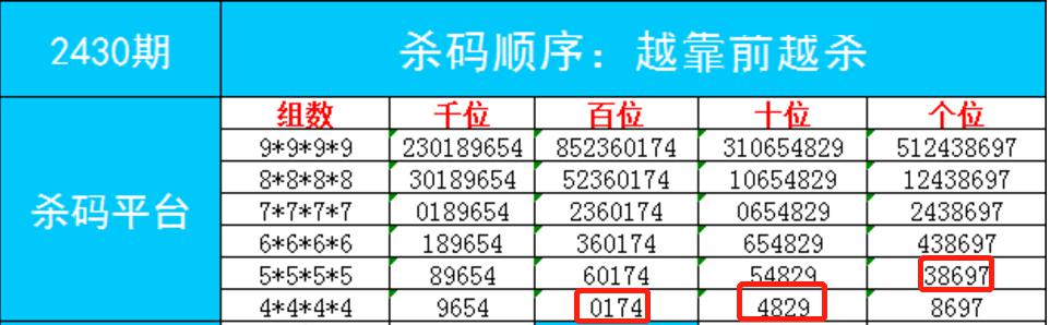 探索前沿技术引领彩票革新，杀号网最新动态速递