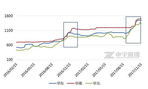 烧碱最新价格动态及市场走势与影响因素分析