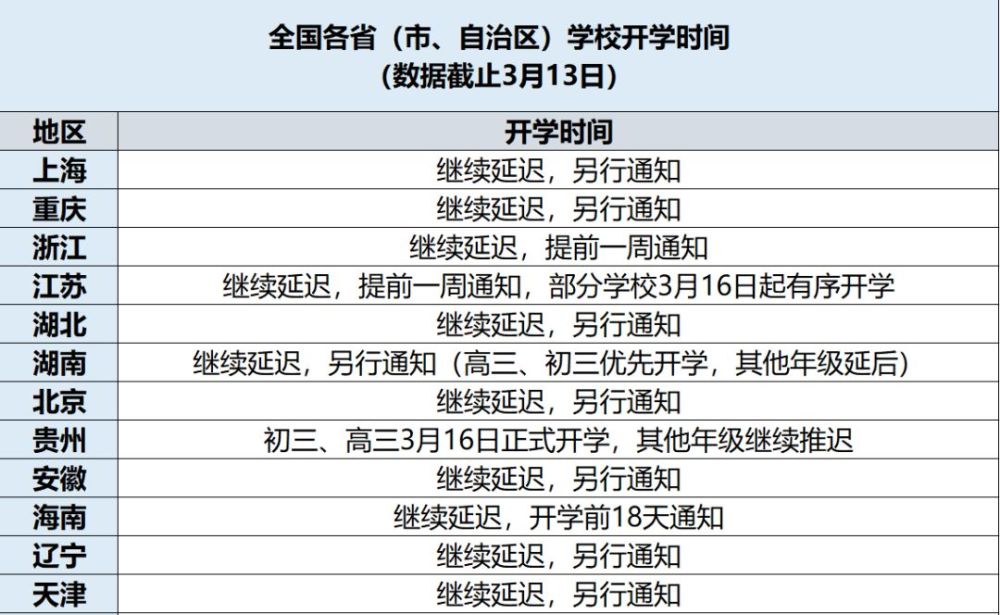 复学时间最新动态解析及应对策略，全面关注与行动指南