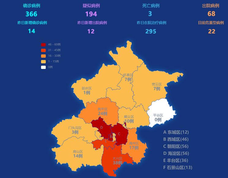 北京疫情最新分布与脉络，城市病例分布及抗疫进展