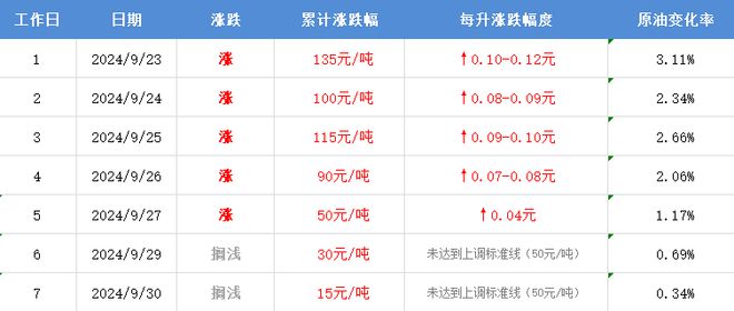 最新油价预测消息及其深度影响分析