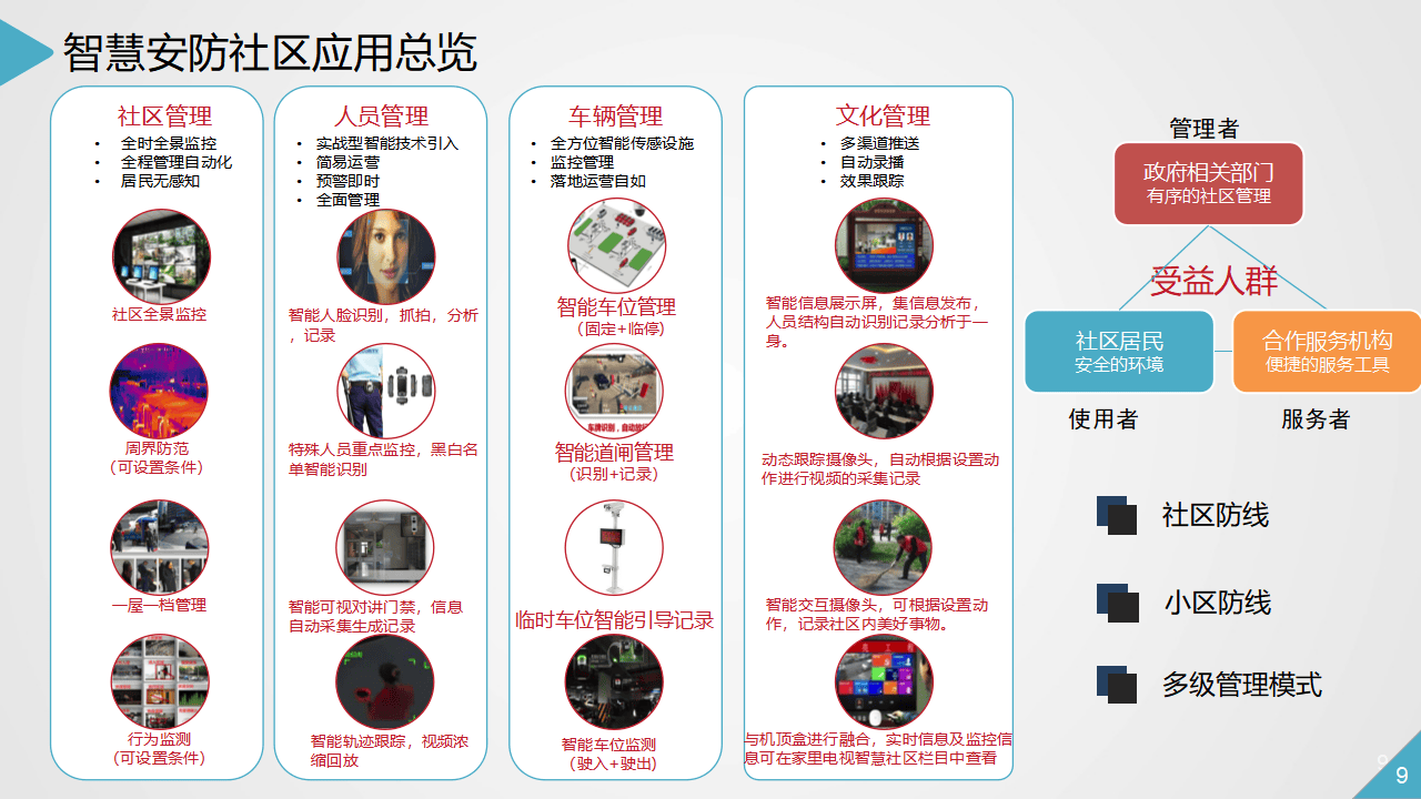 智慧社区最新方案，构建现代化居住新体验的革命