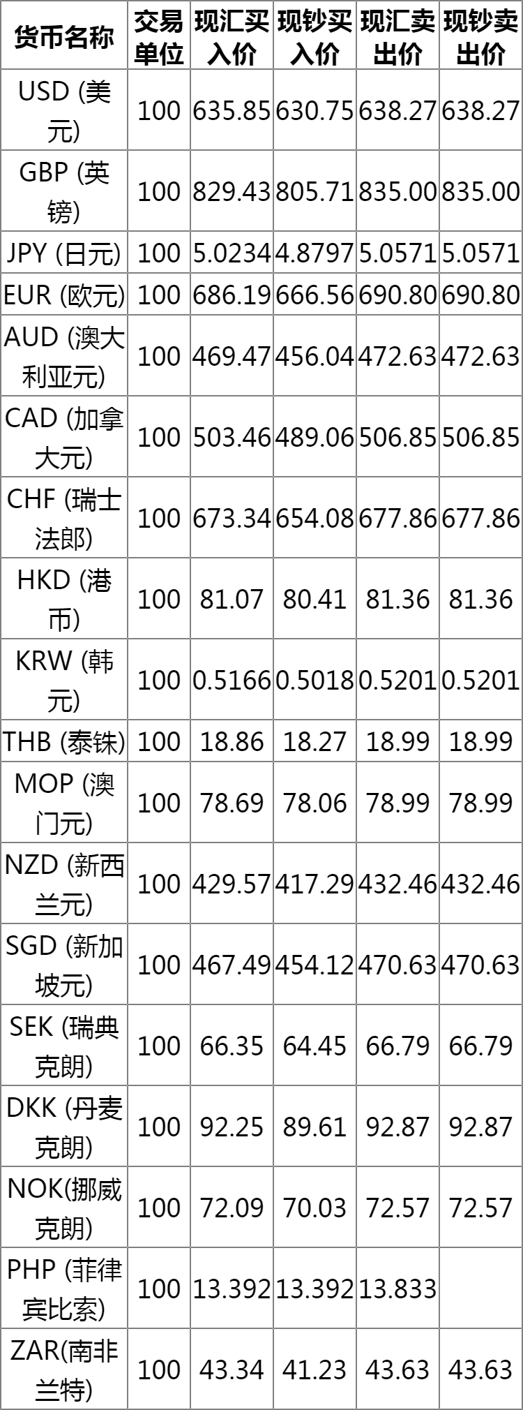 最新外汇汇率表及其影响因素概览