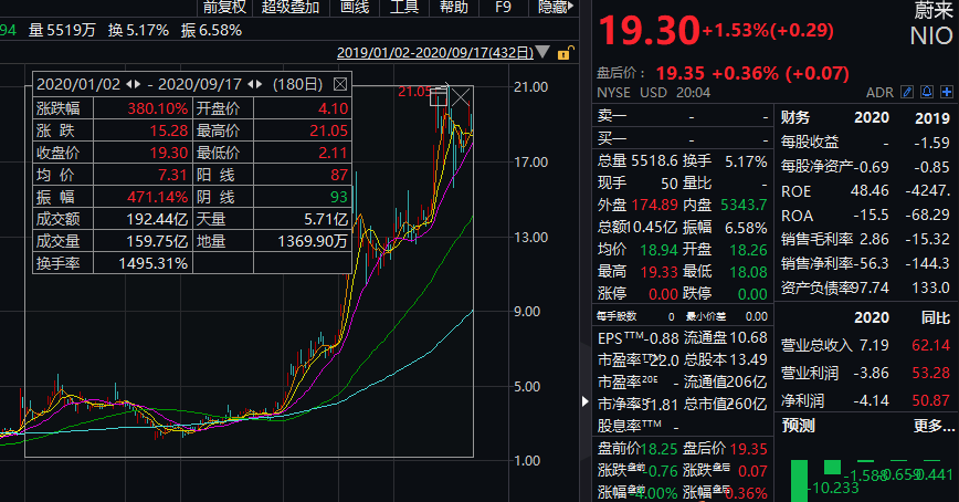 理想最新股价动态分析与股价走势概览