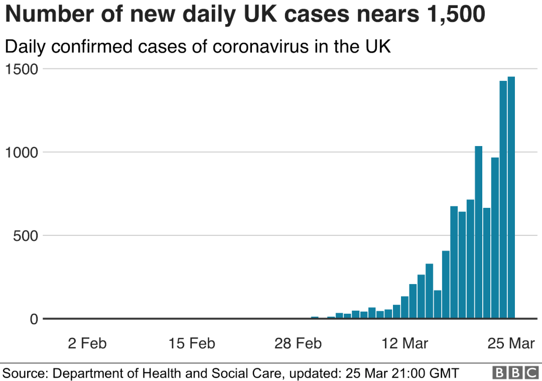 英国疫情最新动态，挑战、应对策略与最新增长情况分析