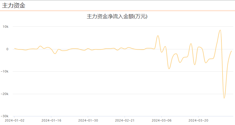 东方财富最新行情深度分析与展望