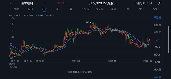 瑞幸咖啡最新行情深度分析