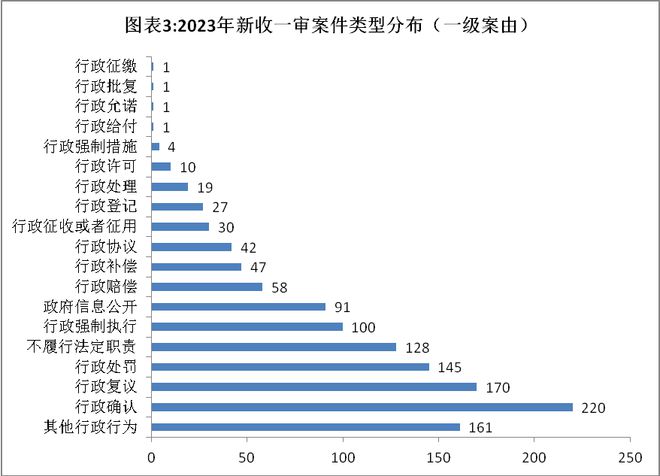 最新法院年报深度解读，司法公正与社会治理的新视角探索