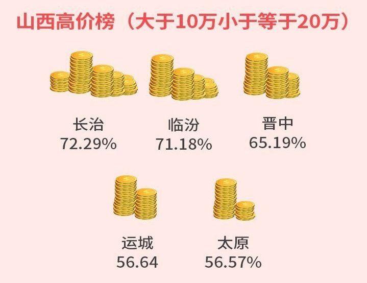 彩礼最新动态，变化与趋势概述