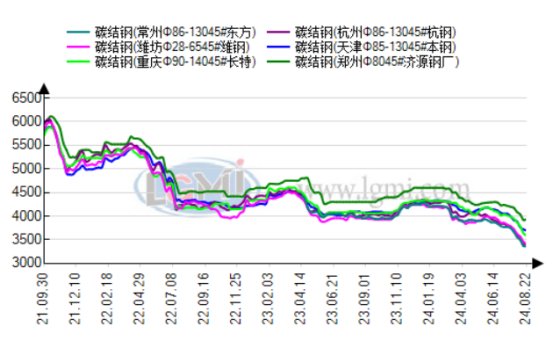 碳钢价格走势最新分析与展望，最新动态及未来趋势解析