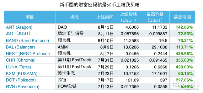 Defi最新项目，重塑金融生态的未来之路