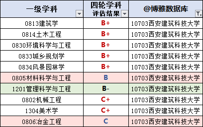 古都西安KB最新动态2019，新活力焕发