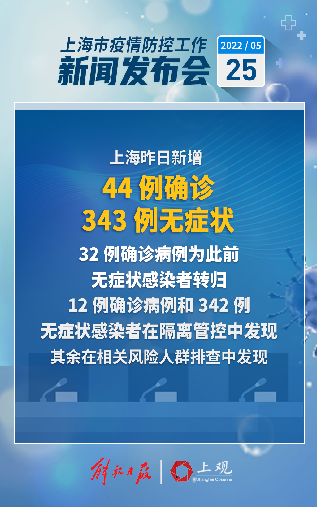 全球疫情最新动态更新，疫情最新消息发布