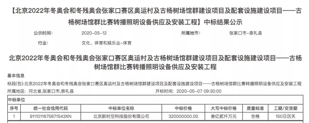 最新意杨树招标，绿色发展的机遇与挑战