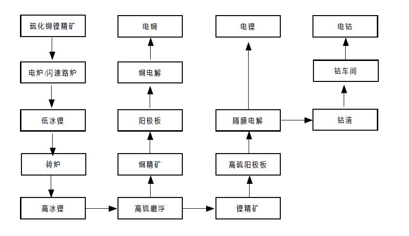 金川镍最新价格动态分析与趋势预测