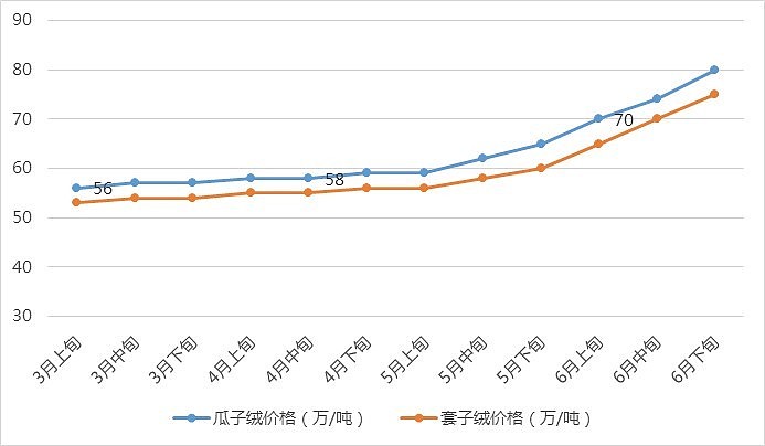 最新绒羊价走势，市场动向、影响因素与未来展望