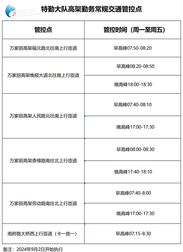 长沙最新管控措施，城市管理与疫情防控的新策略