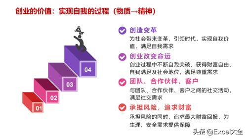 探索最新创业方法，成功关键要素解析