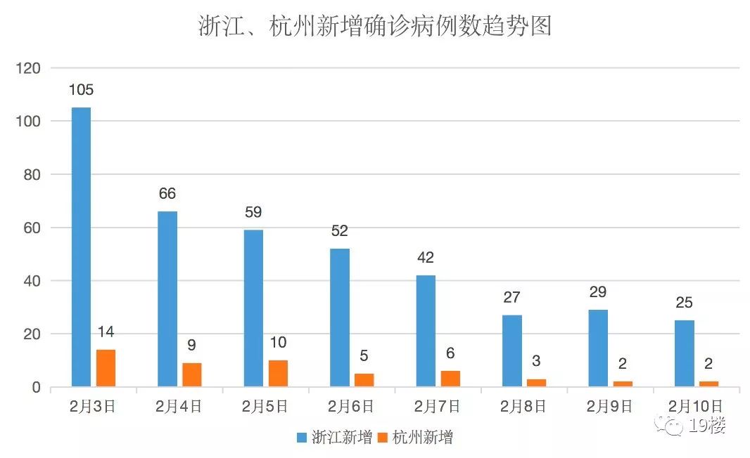 杭州最新病例更新与疫情防控动态