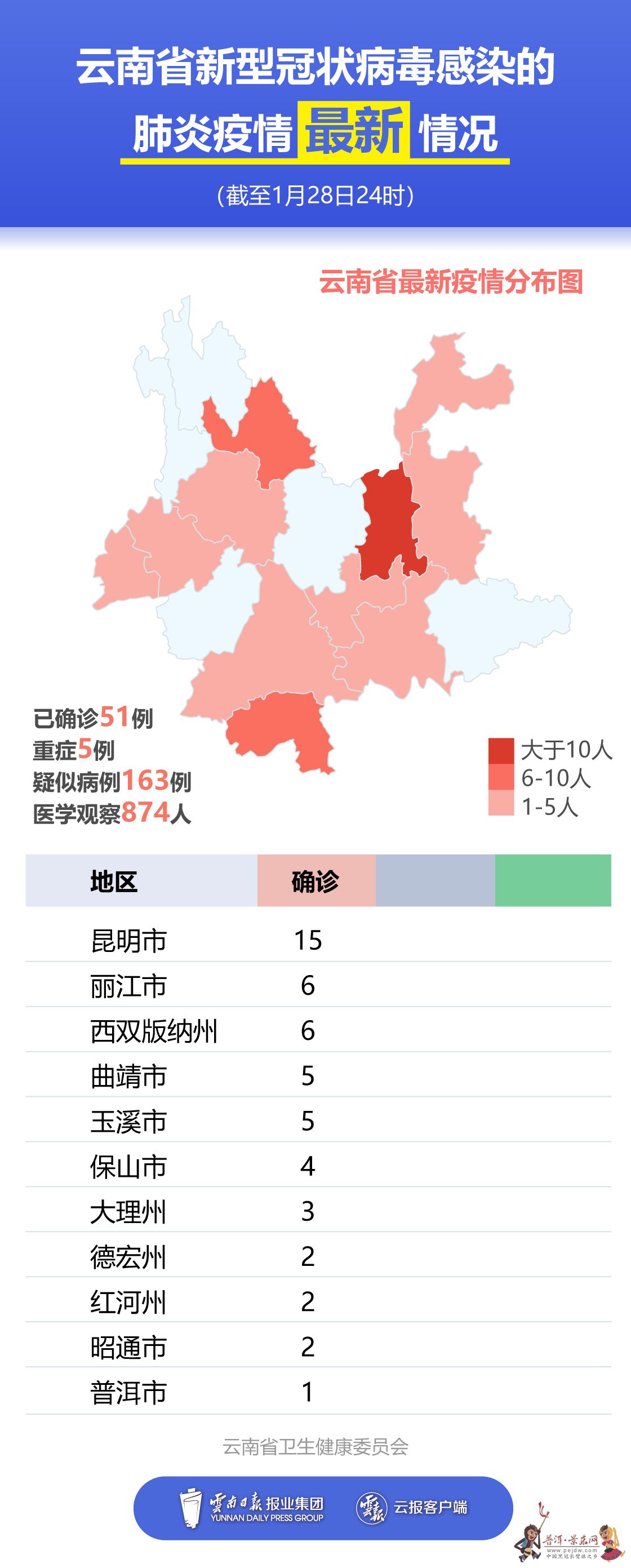 昆明最新疫情动态，全面防控，积极应对