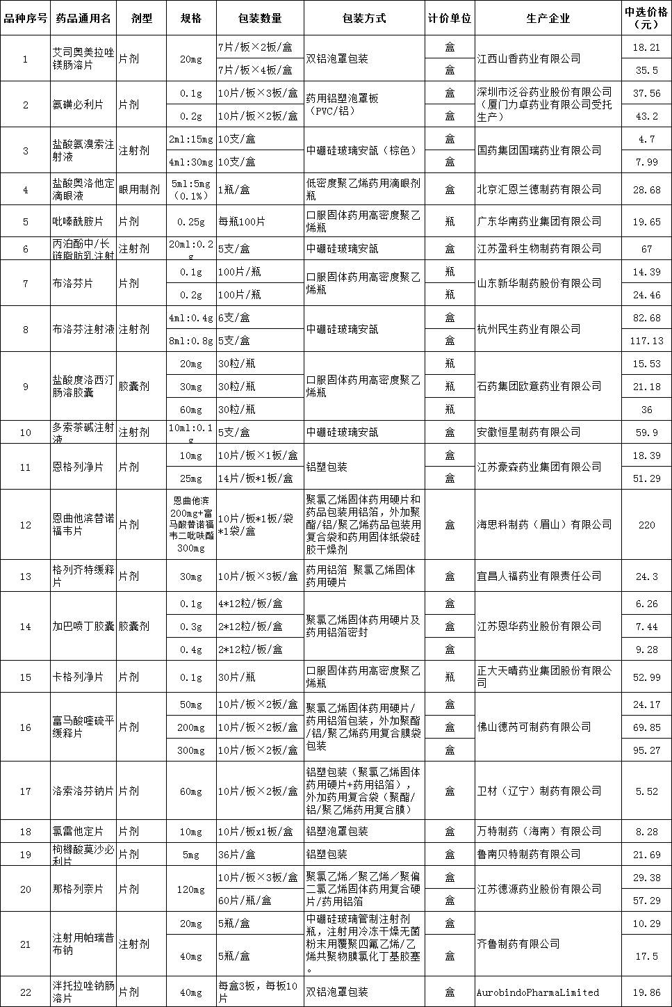 国家集中采购制度的最新实践及未来展望