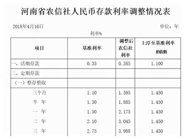 农信最新利率调整背后的深意与影响解析